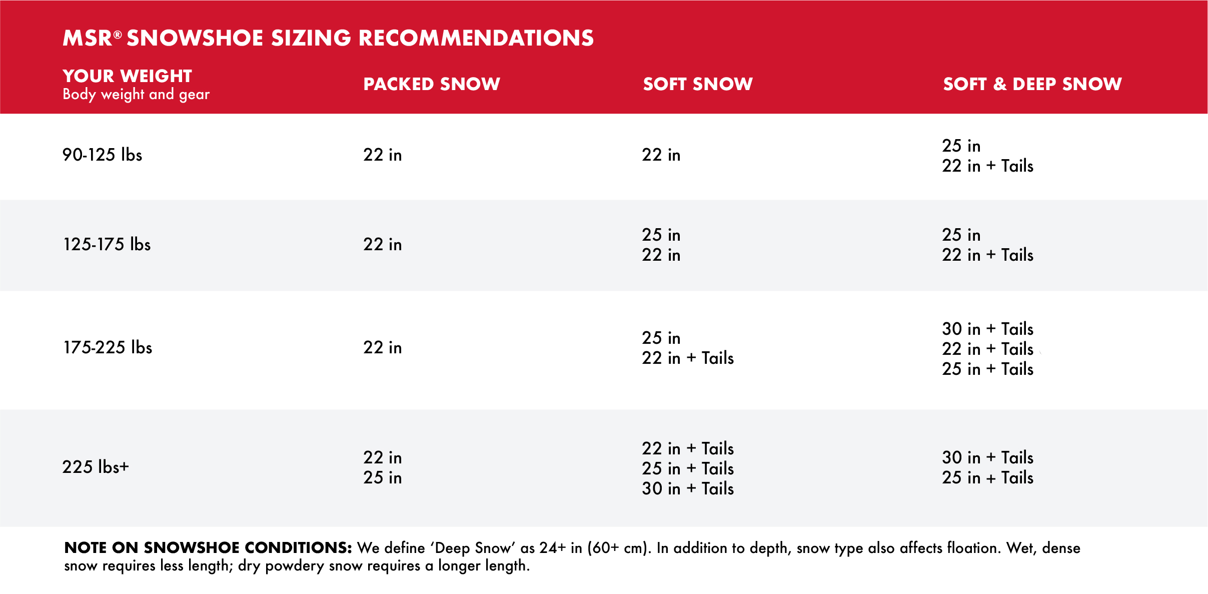 atlas-snowshoes-size-chart